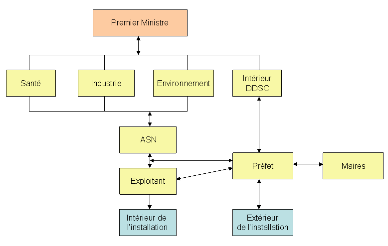 Essay of organisation communication