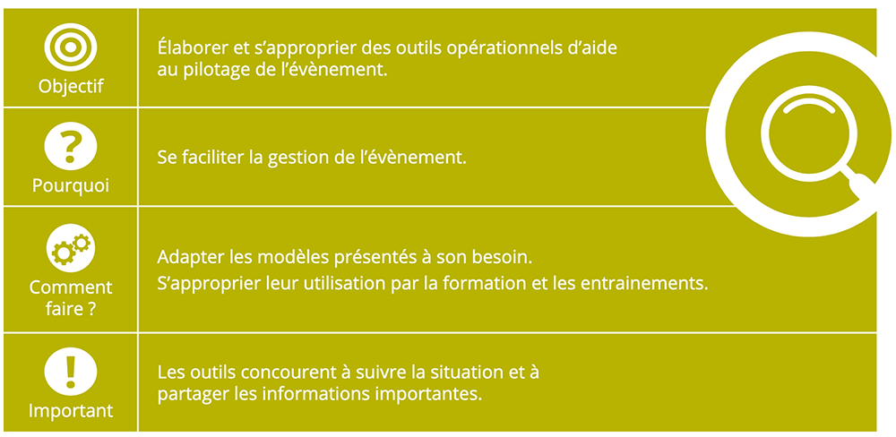 fiche E
