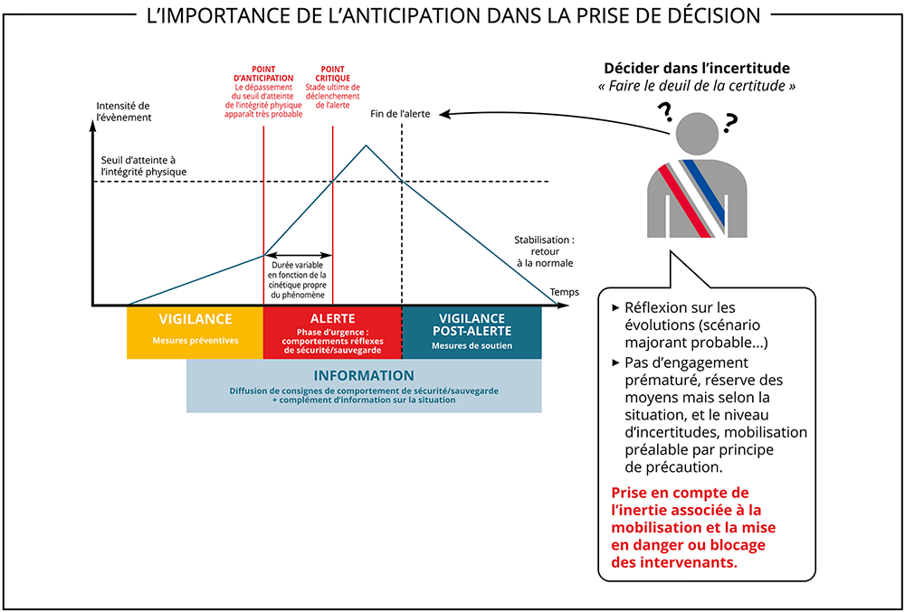 schema1