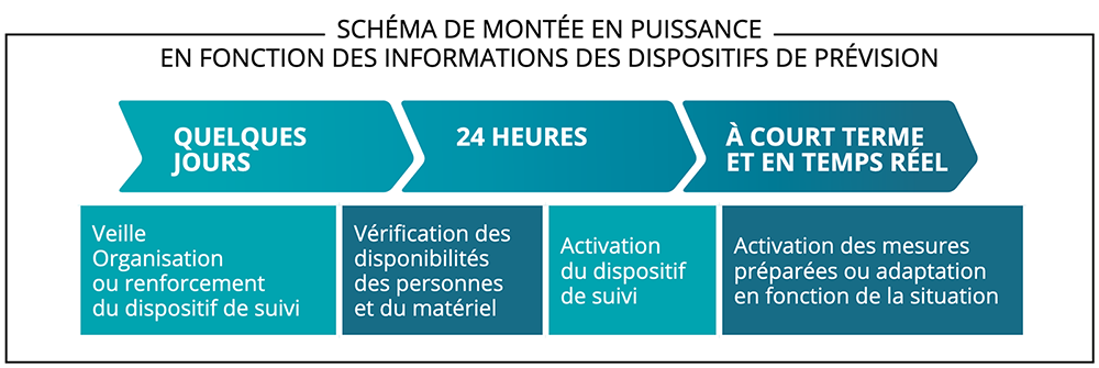 schema2