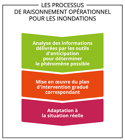 schema3