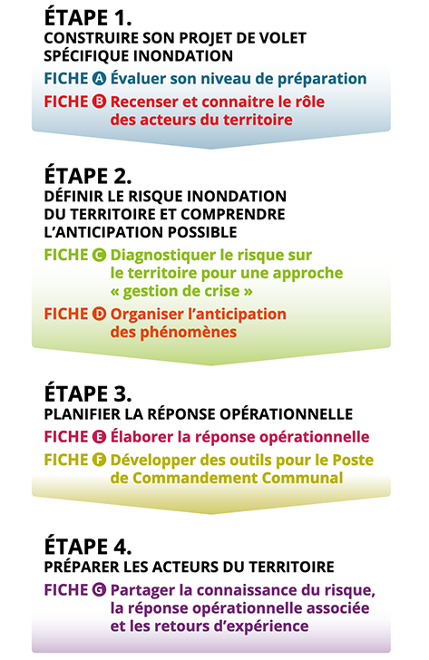 schema6