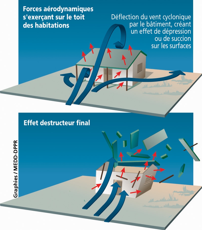 Un nouveau modèle de prévision des ondes de tempête