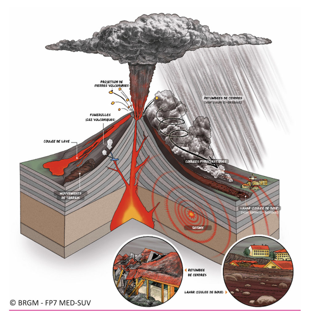 grands types d'aléas volcaniques