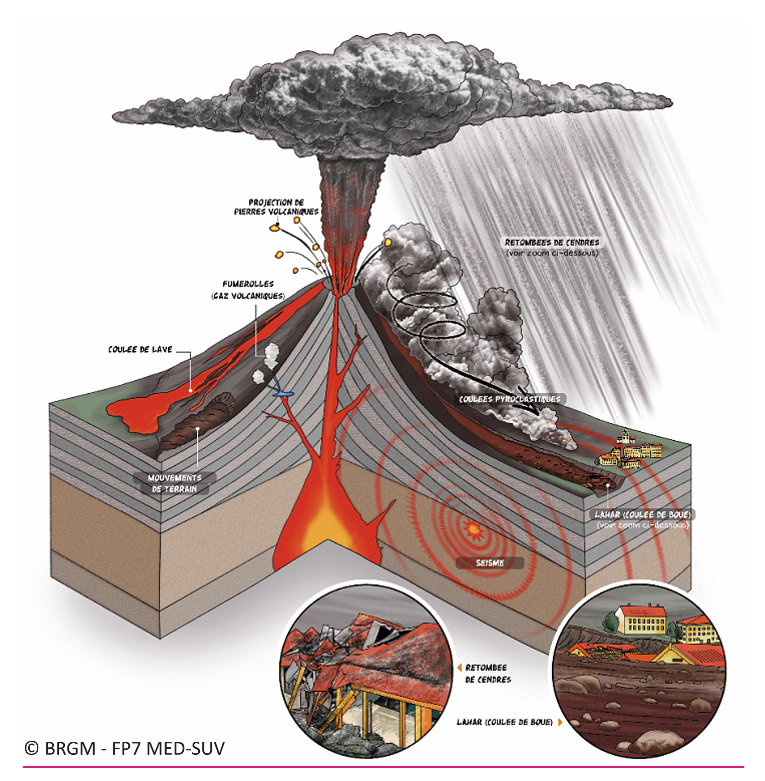 Les éruptions s'annoncent-elles dans le bruit sismique d'un volcan