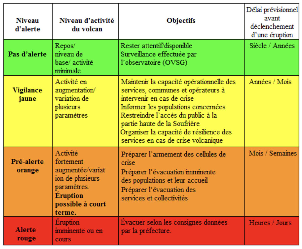 ORSEC phénomènes volcaniques