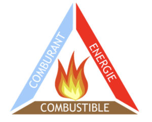 comburant combustibel energie