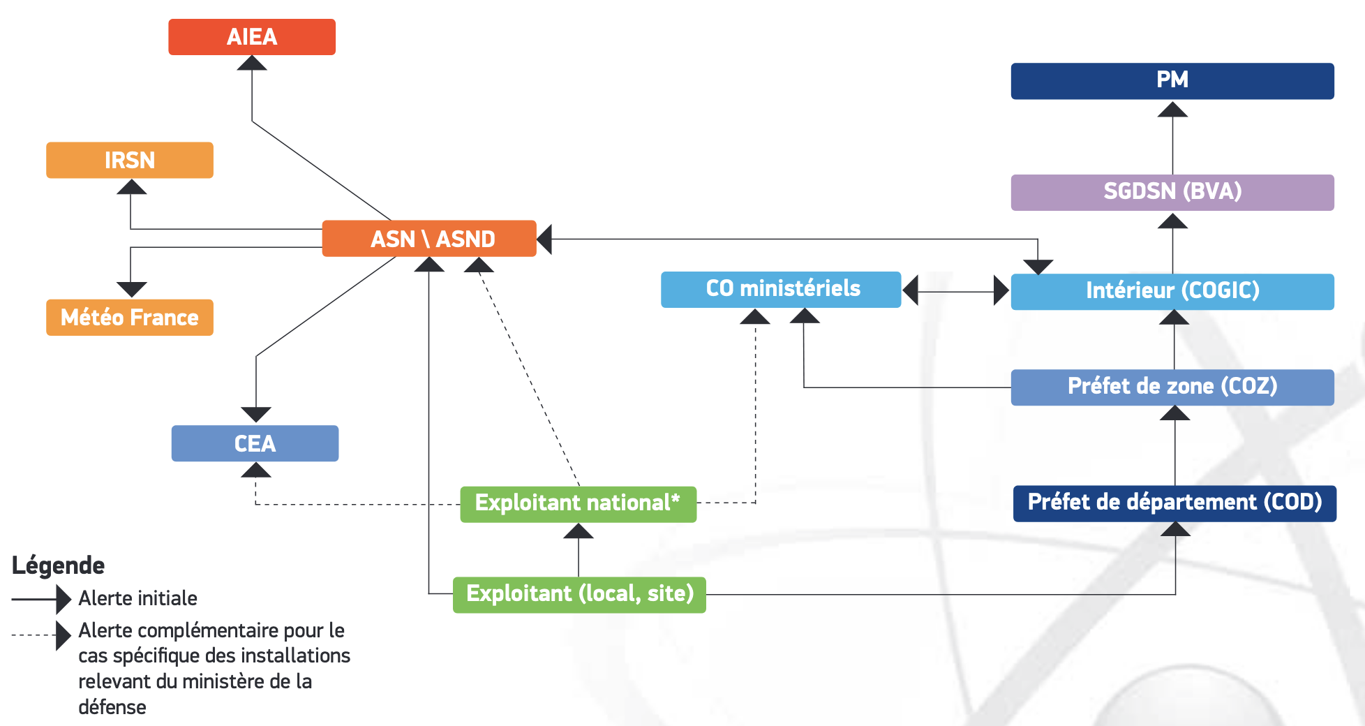 Tout savoir sur l'iode - CLI