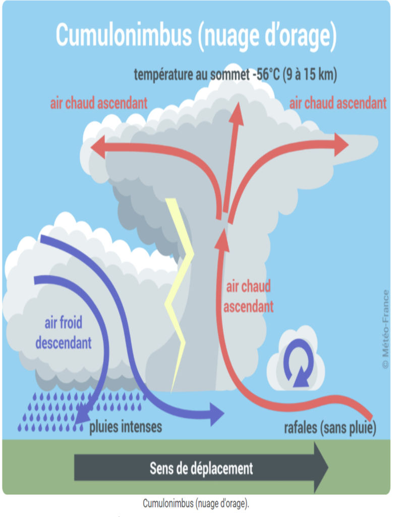 cumulonimbus