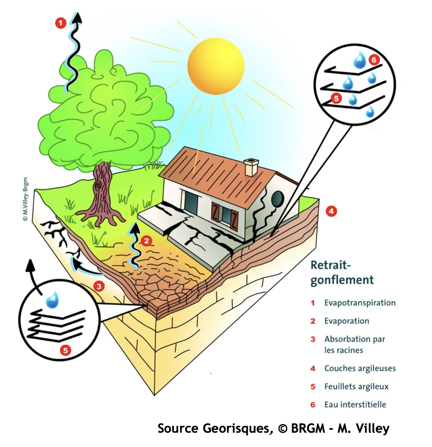 3 causes communes de fissures de fondation et d'infiltration d'eau