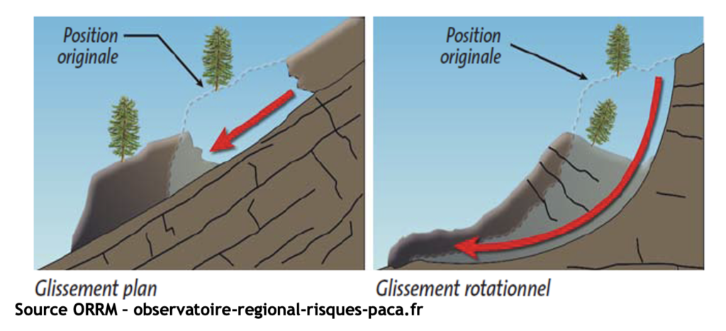 glissement de terrain