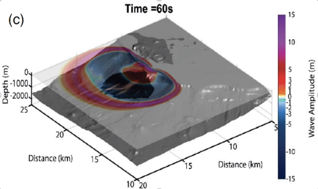 simulation tsunamis