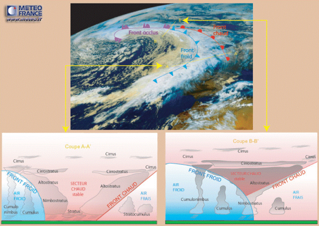 Les réseaux d'observation temps réel - Tempêtes en France