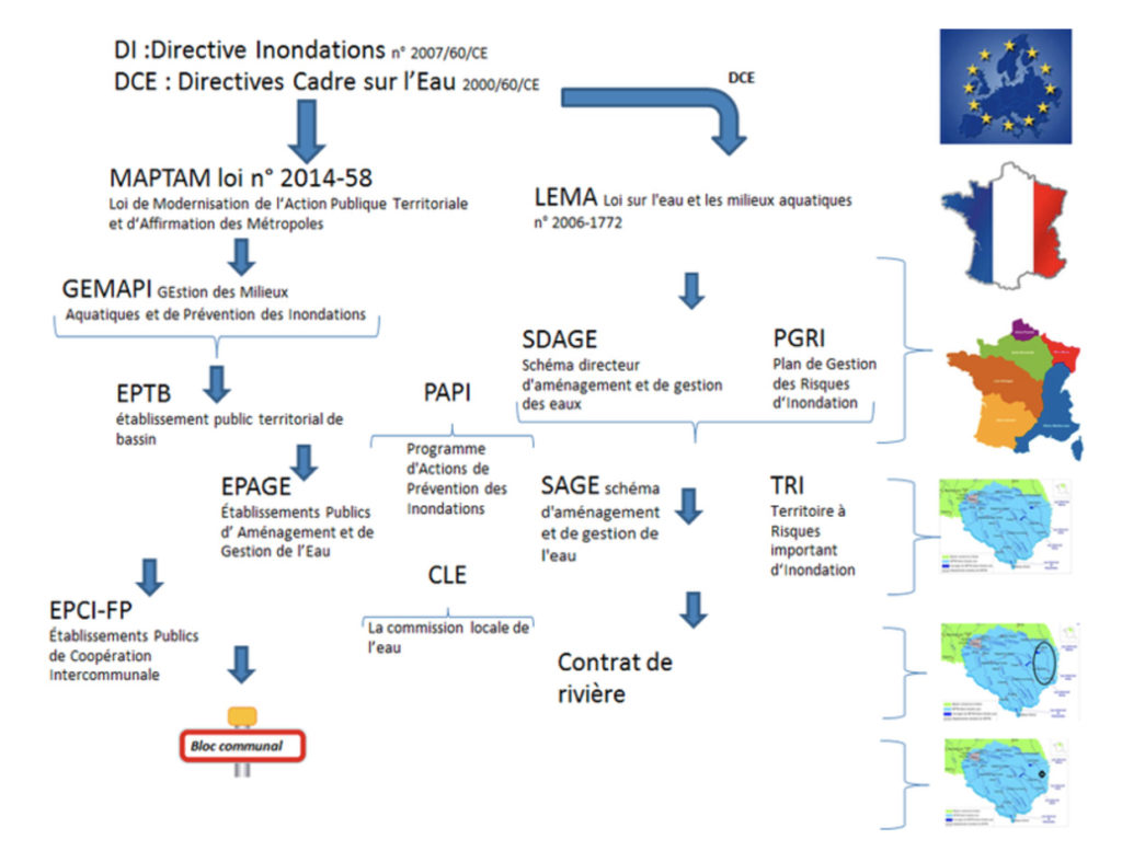 réformes de l'eau