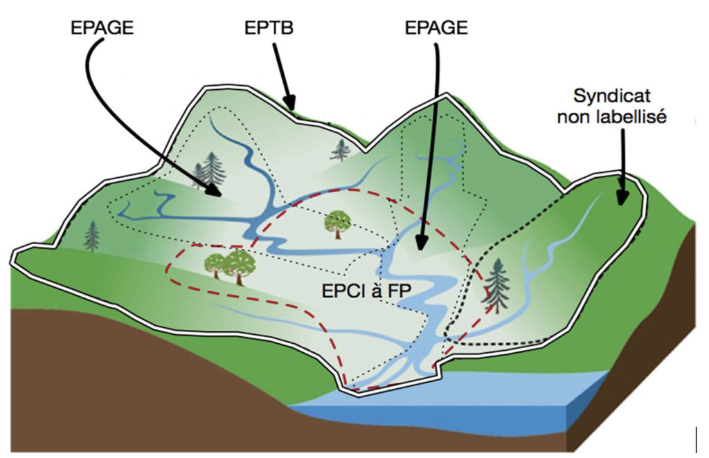 Bassin versant EPCI