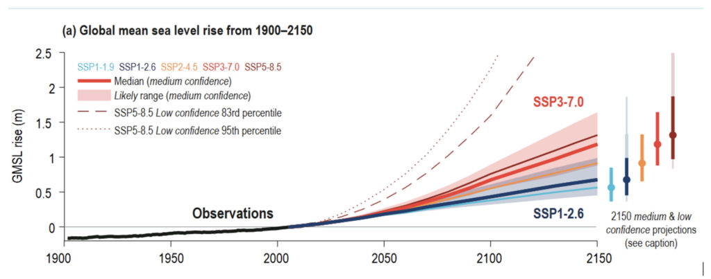 tendance évolution du niveau de la mer réchauffement climatique